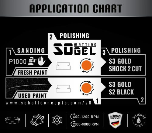 Scholl S0 Matting Polírpaszta Extrém 1 kg