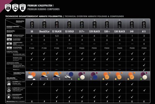 Scholl S0 Matting Polírpaszta Extrém 1 kg