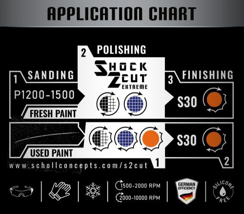 Scholl Shock 2 Cut Rubbing Polírpaszta 1 kg