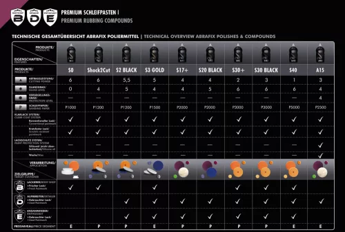 Scholl Shock 2 Cut Rubbing Polírpaszta 250 g