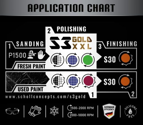 Scholl S3 GOLD XXL Robbanószemcsés Polírpaszta 500 g