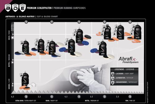 Scholl S3 GOLD XXL Robbanószemcsés  Polírpaszta 250 g