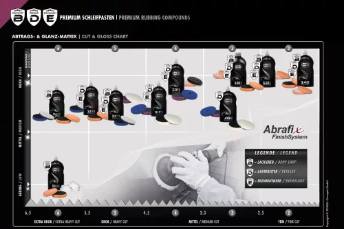 Scholl S30+ Premium Swirl Remover 500 g