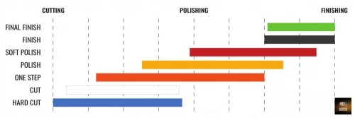 ADBL Roller Cut R 125 Polírozó korong 125 mm 